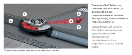 ���� ��� ���� Tece TECEdrainpoint S 130