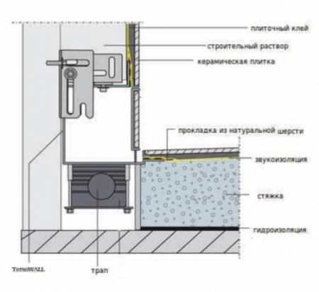 Душевой лоток (трап) Пристенный дренажный канал с накладкой из нержавеющей стали Mepa TersoWALL (700 мм) 150390 Душевой лоток (трап) Пристенный дренажный канал с накладкой из нержавеющей стали Mepa TersoWALL (700 мм) 150390