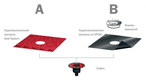    Tece TECEdrainpoint S 130