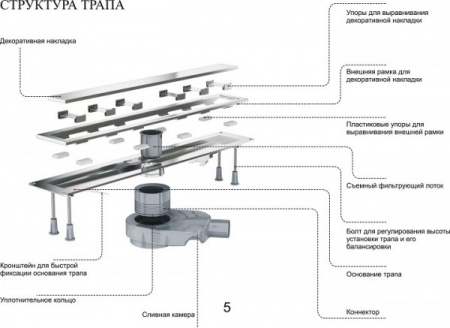 ������� ����� Zorg Sanitary TL 800-C