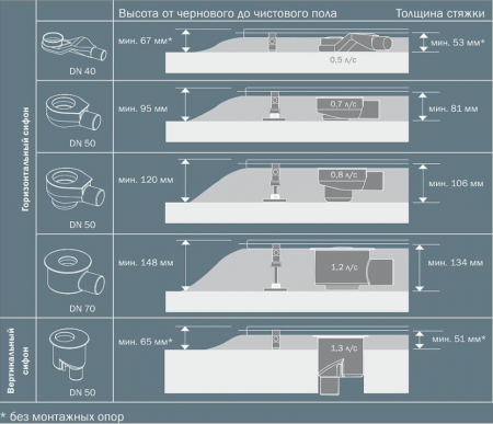   Tece TECEdrainline 150  601500